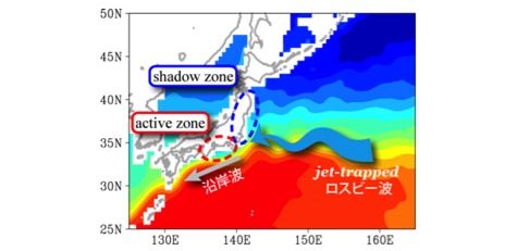 黒潮続流と日本の沿岸水位の変動の模式図
